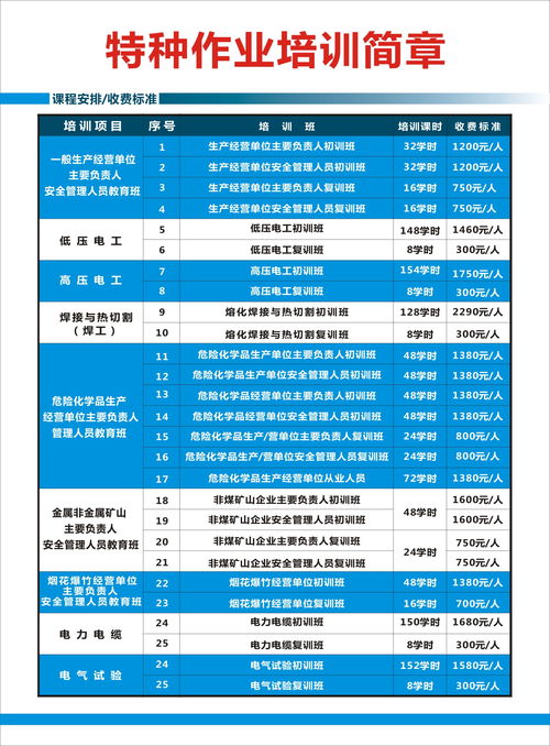 惠州低壓電工操作證培訓全方位指南 機構選擇、學費與安全技術培訓要點